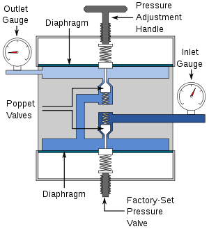 300px-Two-stage-regulator.svg.png