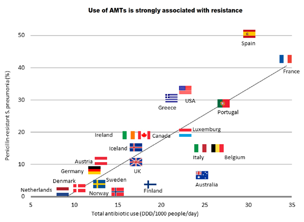Abx-Resistance-vs-Consumption-OECD-copy.jpg