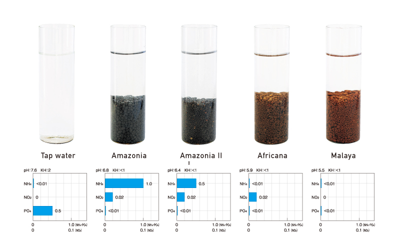 ADA-amazonia-Aquasoil-comparison-redcherryshrimp.jpg