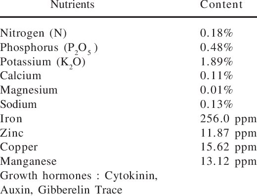Chemical-composition-of-seaweed-extract_W640.jpg