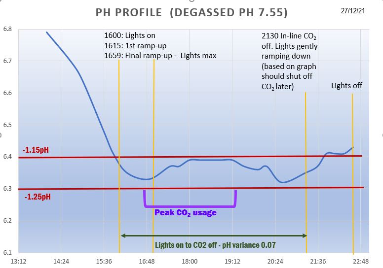 CO2 profile 27 dec 21.JPG