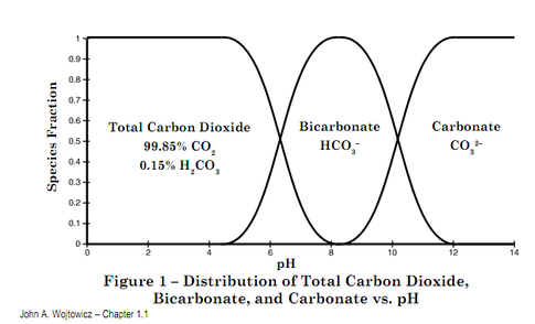 co2_hco3-png.1550.png