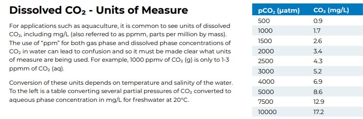 CO2_partial_pressure_coversion.jpg