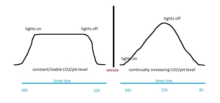 CO2_pH_level.jpg