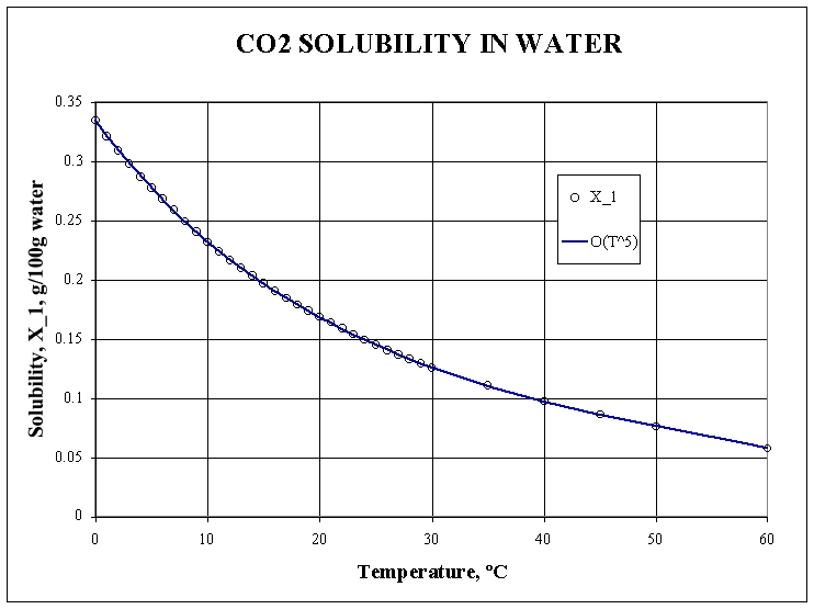 co2_solubility_h2o.jpg