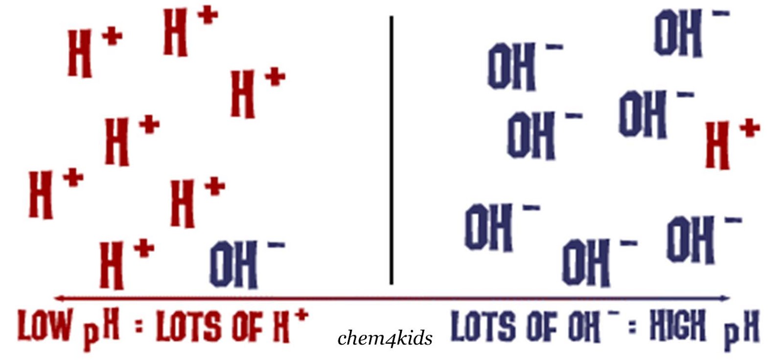 hydrogen+vs+hydroxide.jpg