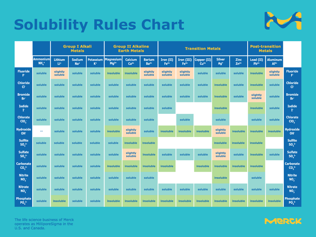large_solubility_rules_chart-mk-png-png-png-png.png