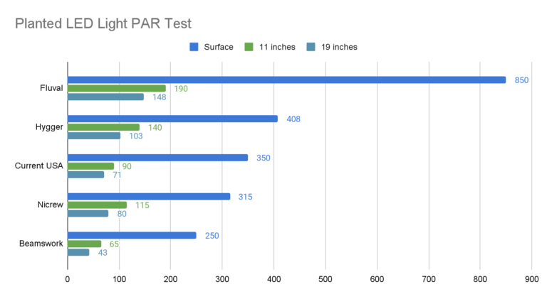 LED-Light-Par-Test-768x421.png