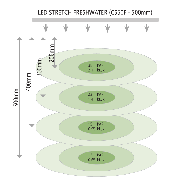 led-stretch-freshwater-readings.gif