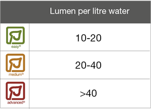 lumen-per-litre-uk_300x218.png