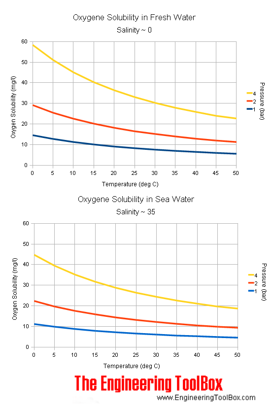 oxygen-solubility-water-png.png