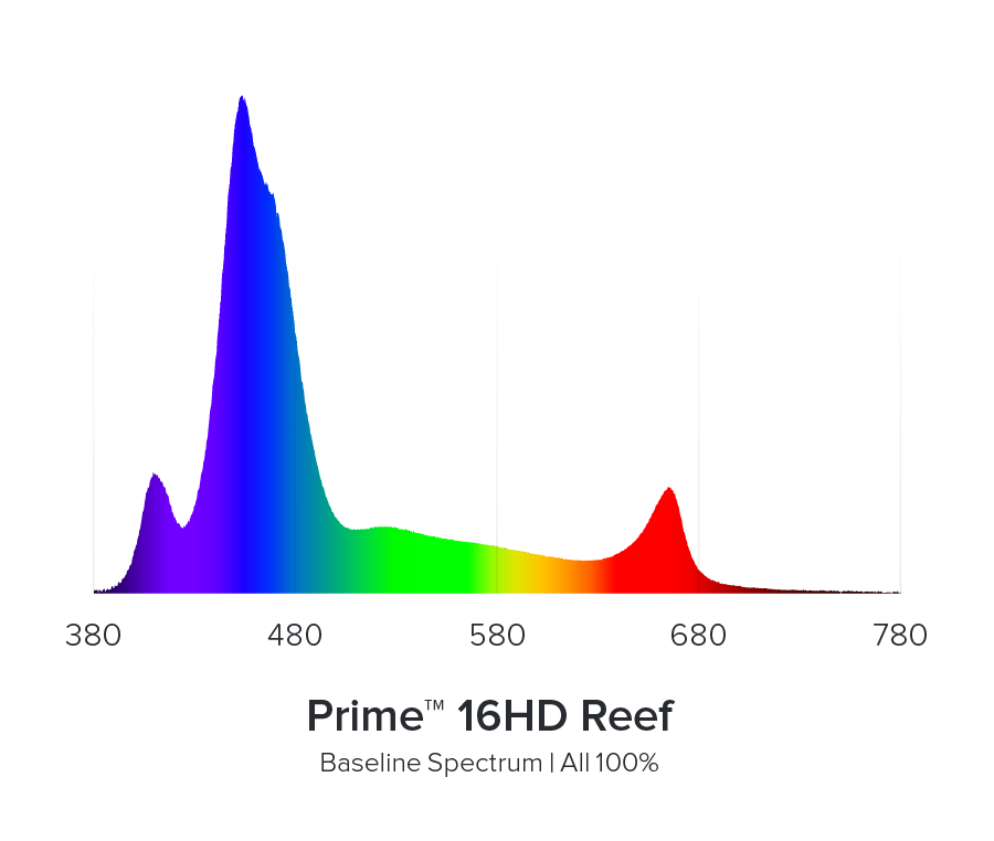 prime16HD_reef_spectrum.png