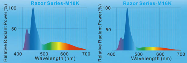 razor-spectrum.jpg