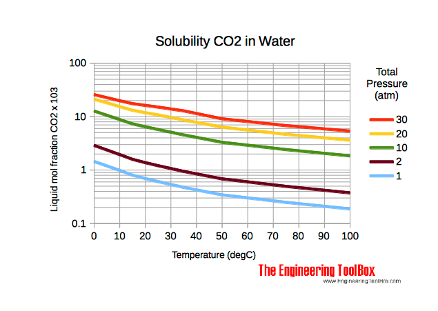 solubility_CO_water.png