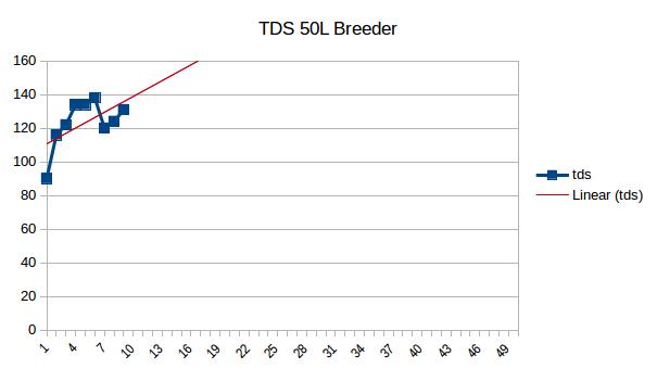 TDS Graph.jpg