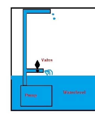 valve flow regulation.jpg