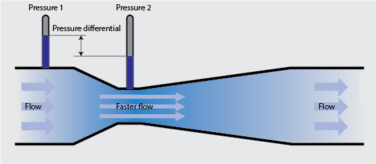 venturi-flow-meter.png
