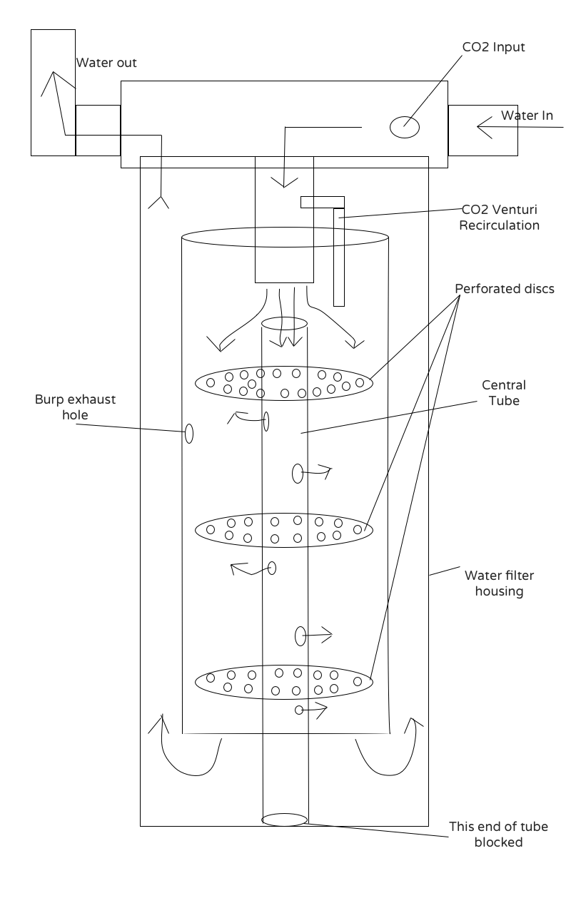 Very%20high%20efficiency%20CO2%20reactor.png