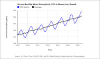 recent_mauna_loa_co2.jpg