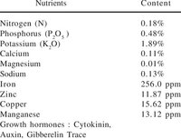 Chemical-composition-of-seaweed-extract_W640.jpg