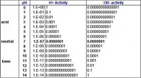 Hydrogen-and-Hydroxide-Ion-Activities.jpg