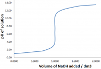 titration-curve11.png