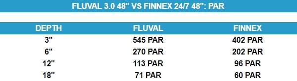 -plant-3.0-vs-finnex-247-par-difference-comparison.jpg