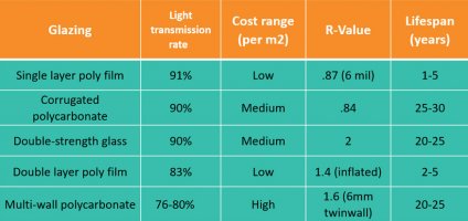 greenhouse-transmission-rates.jpg