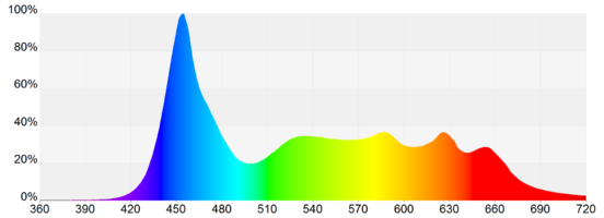 Spectrum_MitrasLX70xx.png