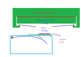 Duckweed protection guide.png