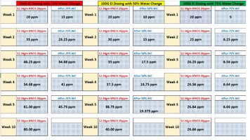 Dosing chart 2022.jpg