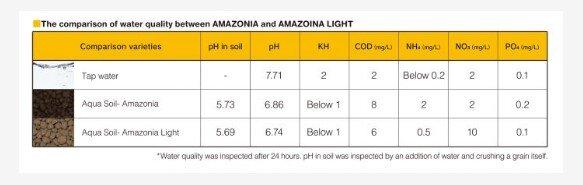 Amazonia light v normal.jpg