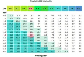 phco2kh chart.jpg