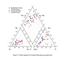 London Aquifers.jpg