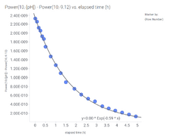 230723 Shrimphaus wc curve fit.png