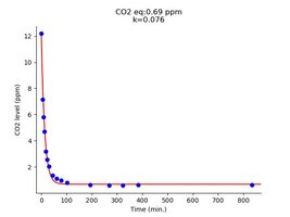 outside_CO2_all_data.jpg