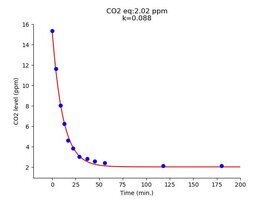 inside_no_fan_CO2.jpg