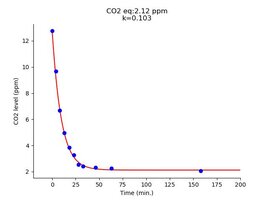 inside_fan_CO2.jpg