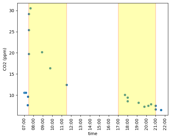 CO2profile.png