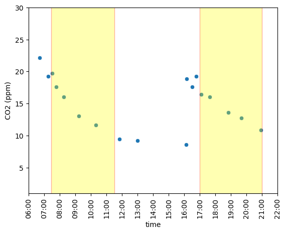 CO2profile2.png