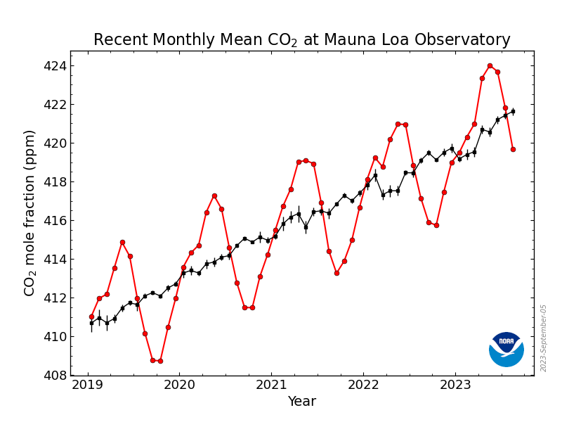 co2_trend_mlo.png