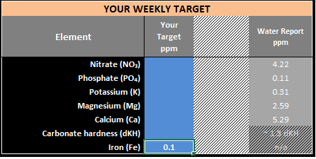 Weekly Target Table.png