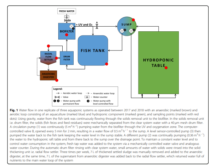 aquaponics_paper-png.png