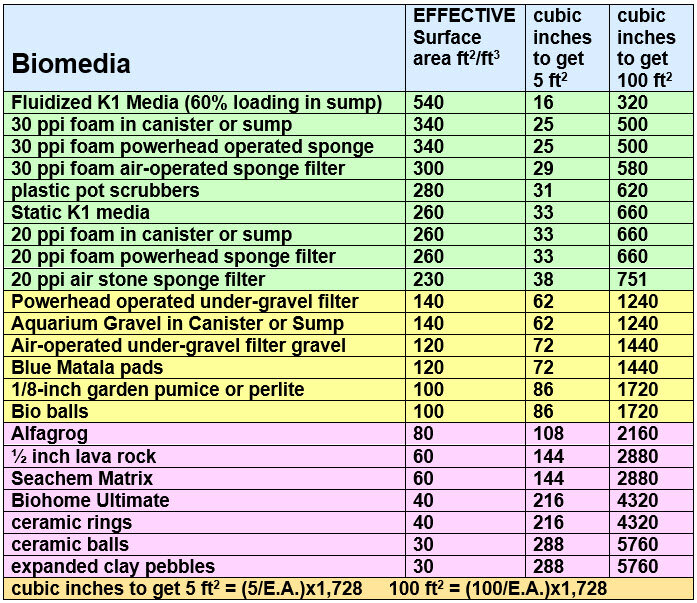 7.1.4.-filter-biomedia-efficiency-8b.jpg