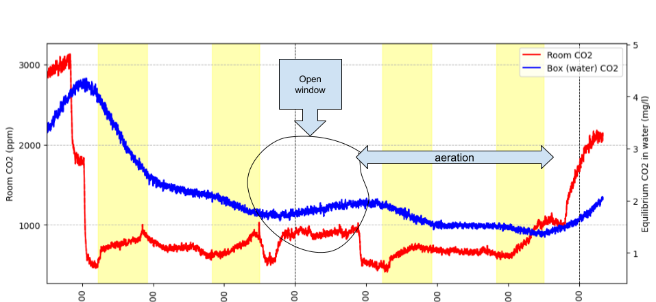 CO2_two_days.png