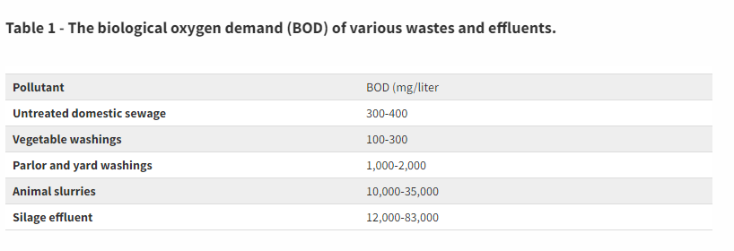 BOD_effluent.png