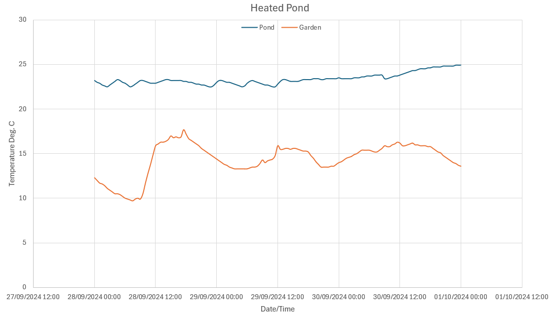 Pond Temp.png