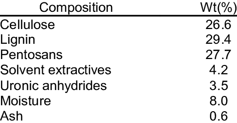 Chemical-composition-of-coconut-shell.png