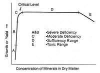 Micro_Growth_Curve_Use.jpg