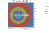 TMC-AquaBeam-1000HD-24in.jpg